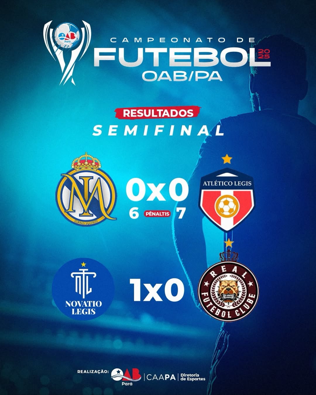 Semifinal – Campeonato de Futebol da OAB/PA 2025
