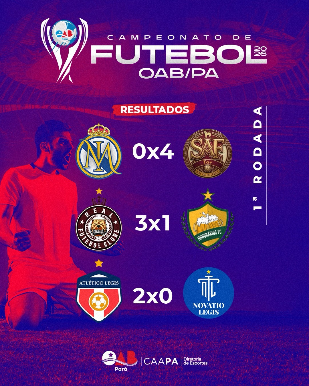 CAMPEONATO DE FUTEBOL DA OAB-PA 2026 – 1ª RODADA CONCLUÍDA!